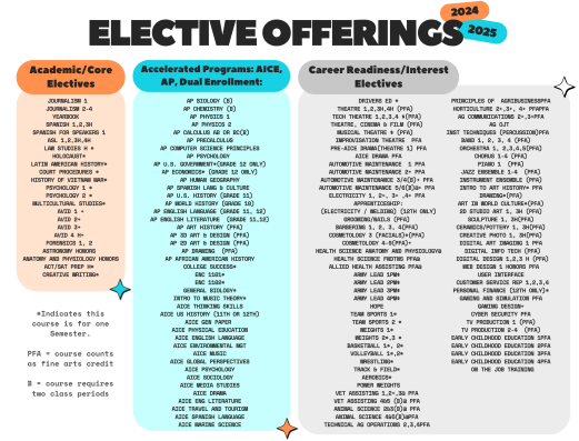  Electives Flyer